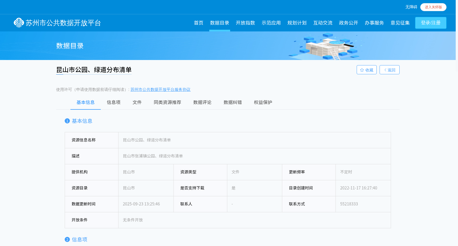 昆山市公园、绿道分布清单 数据集图片