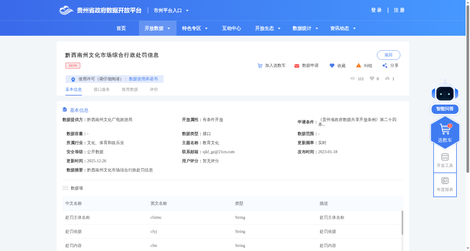 黔西南州文化市场综合行政处罚信息 数据集图片