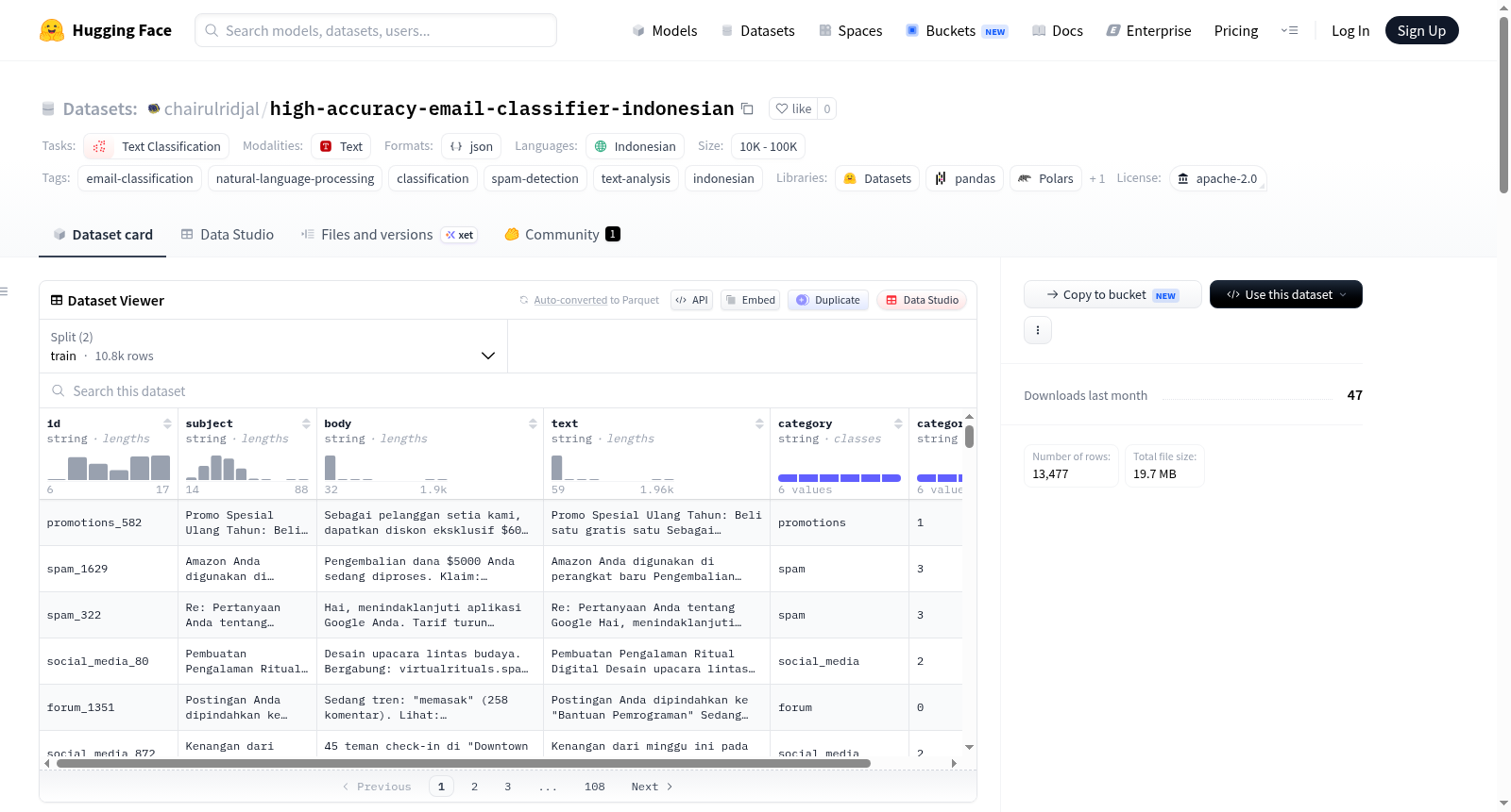 chairulridjal/high-accuracy-email-classifier-indonesian 数据集图片