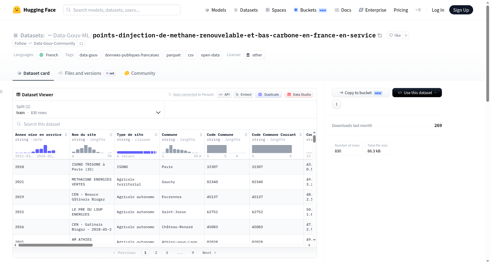 Data-Gouv-FR/points-dinjection-de-methane-renouvelable-et-bas-carbone-en-france-en-service 数据集图片