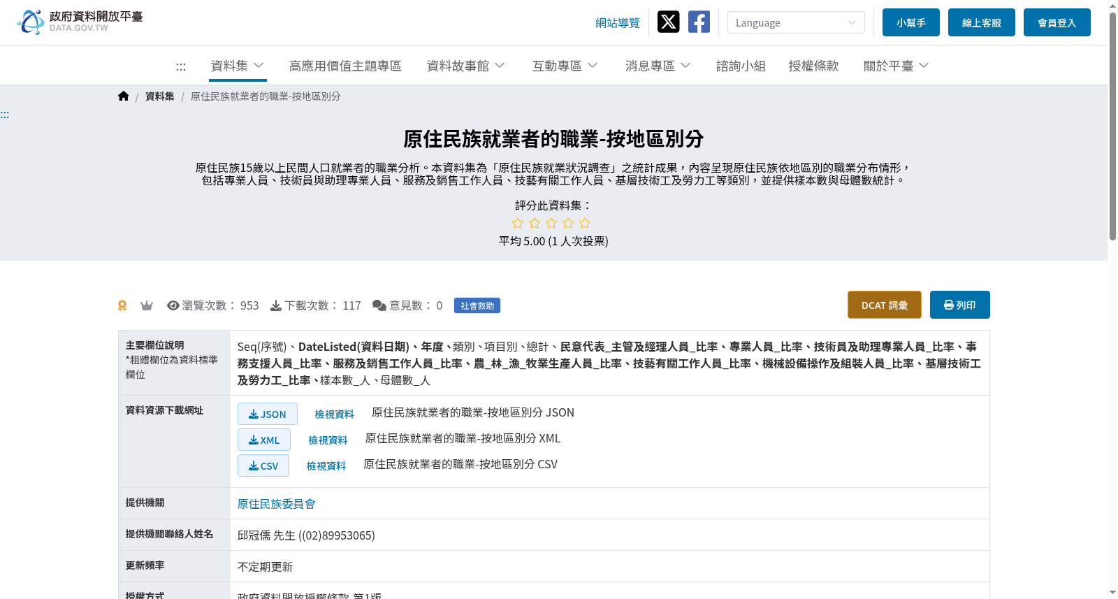 原住民族就業者的職業-按地區別分 数据集图片