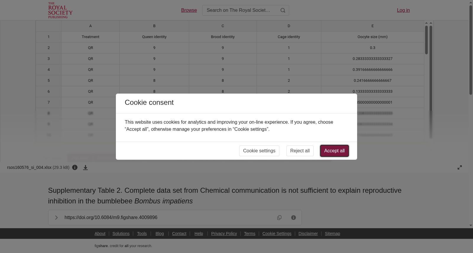 Supplementary Table 2. Complete data set from Chemical communication is not sufficient to explain reproductive inhibition in the bumblebee <i>Bombus impatiens</i> 数据集图片