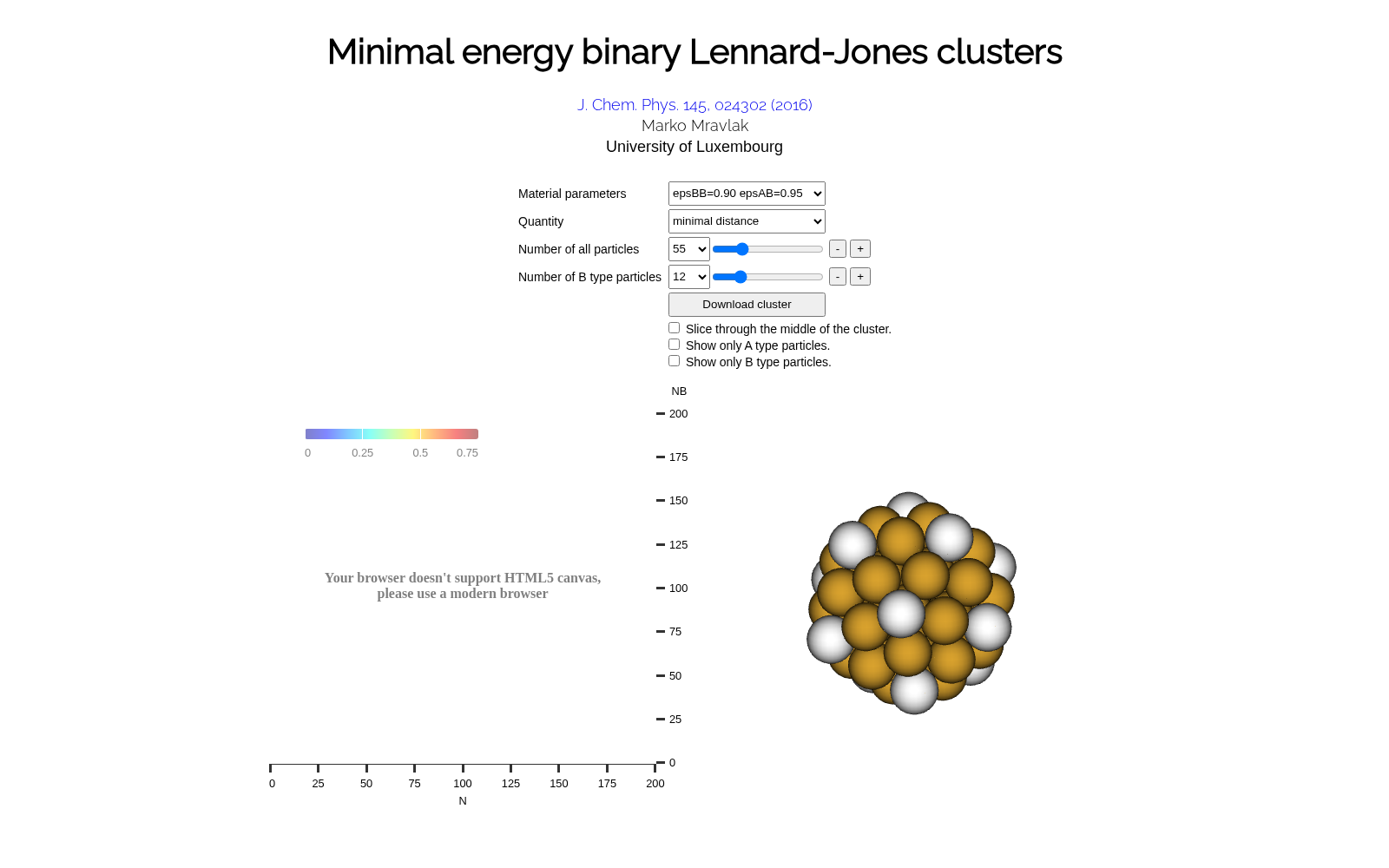 Minimal energy binary Lennard-Jones clusters 数据集图片