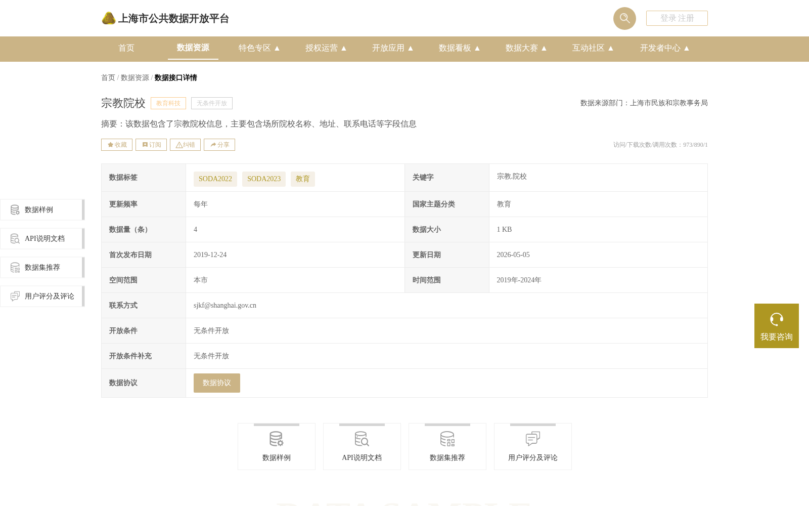 宗教院校 数据集图片