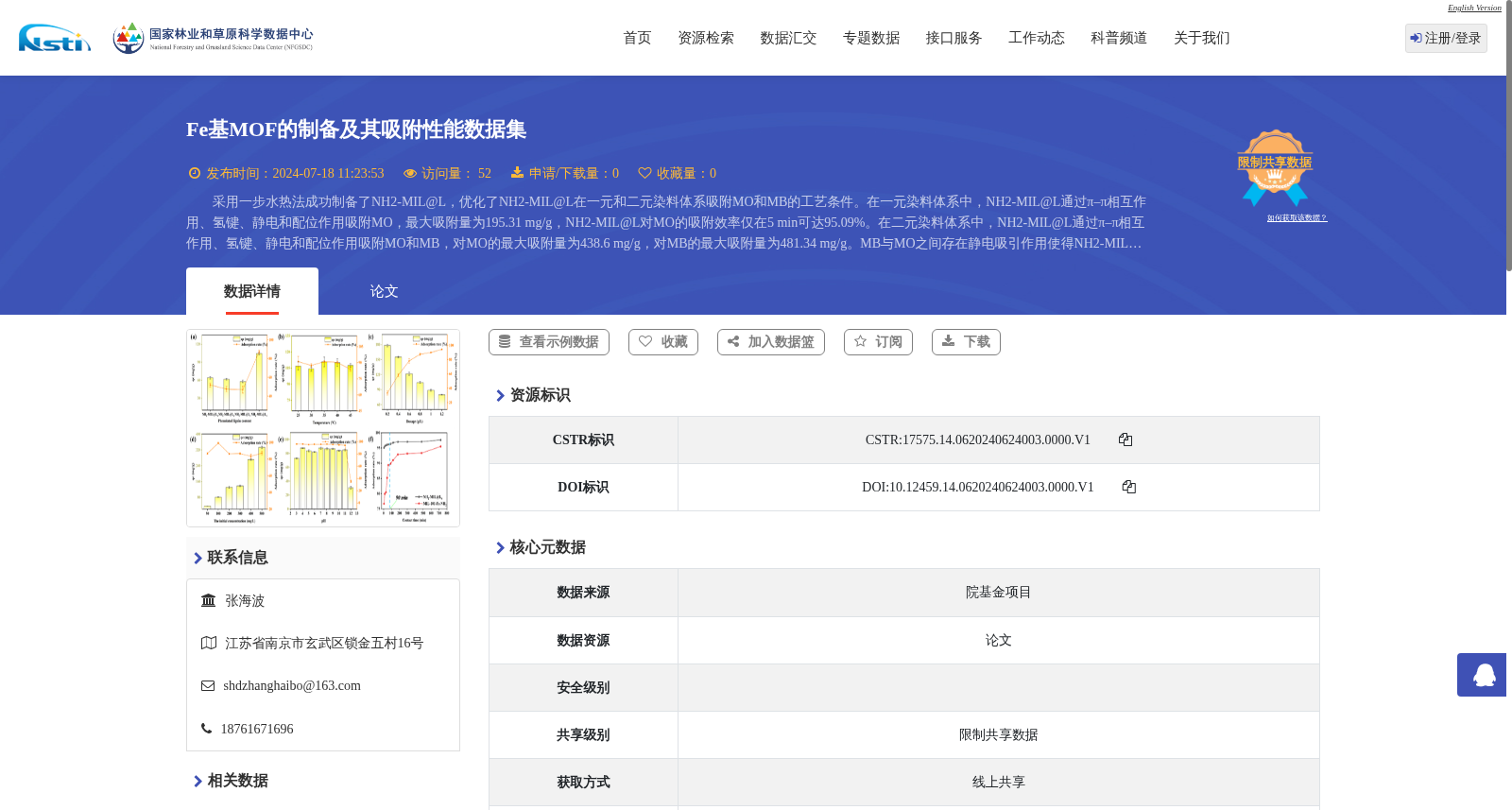 Fe基MOF的制备及其吸附性能数据集 数据集图片