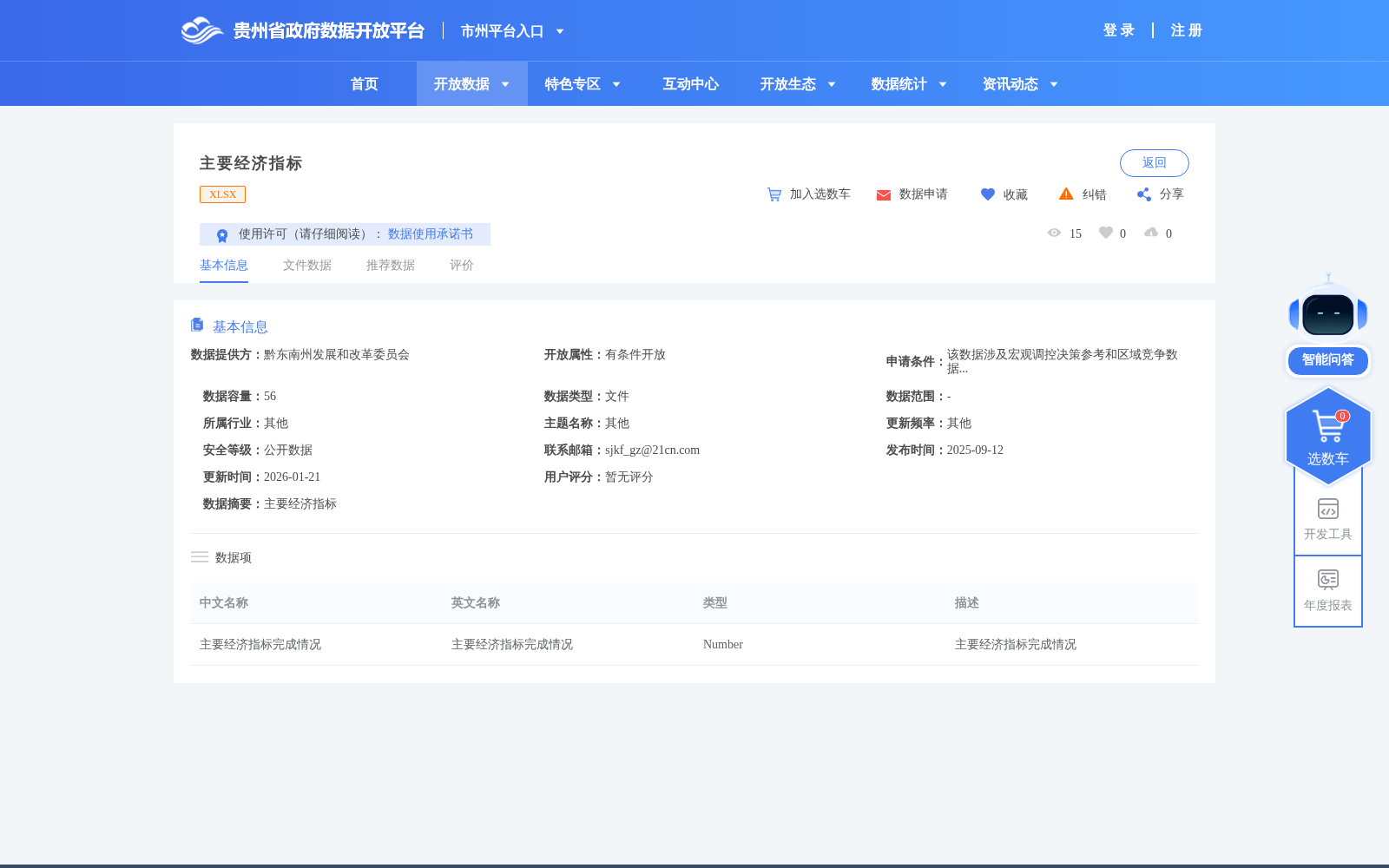 主要经济指标 数据集图片