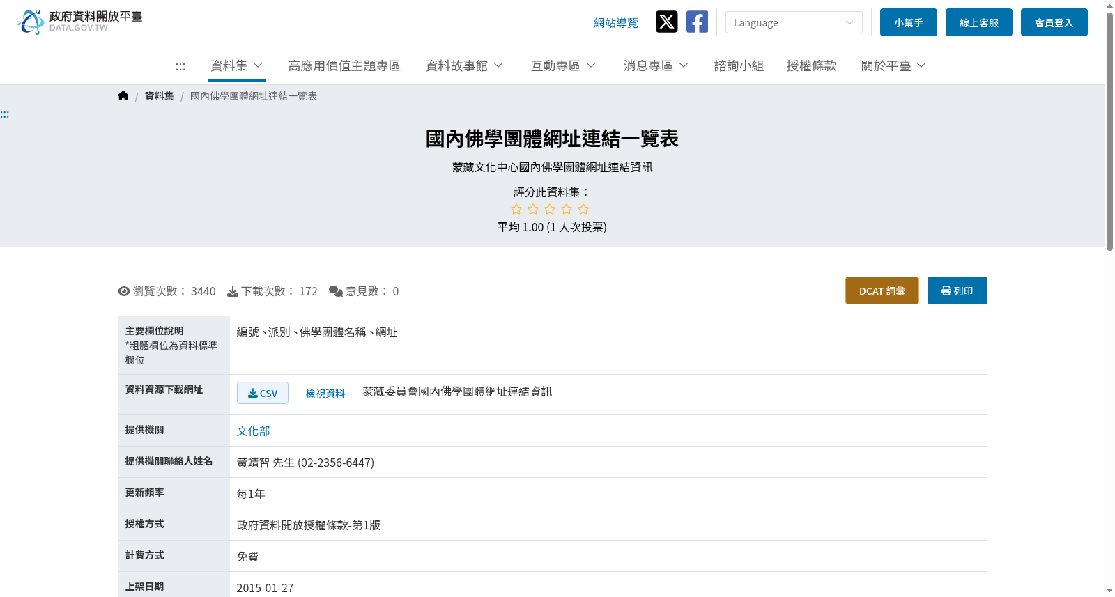 國內佛學團體網址連結一覽表 数据集图片