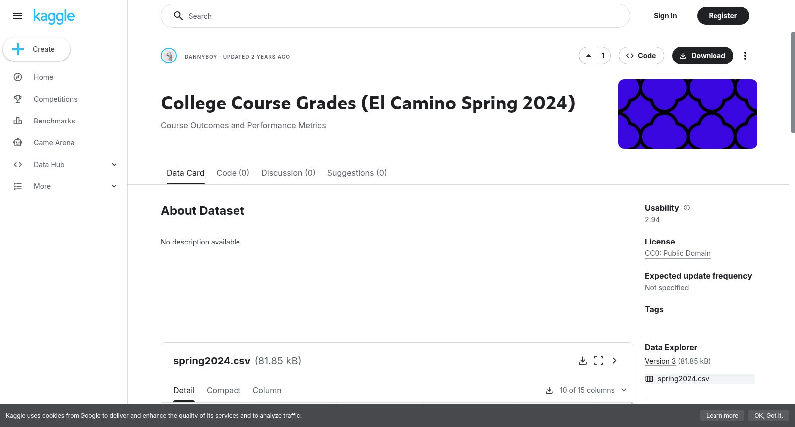 College Course Grades (El Camino Spring 2024) 数据集图片
