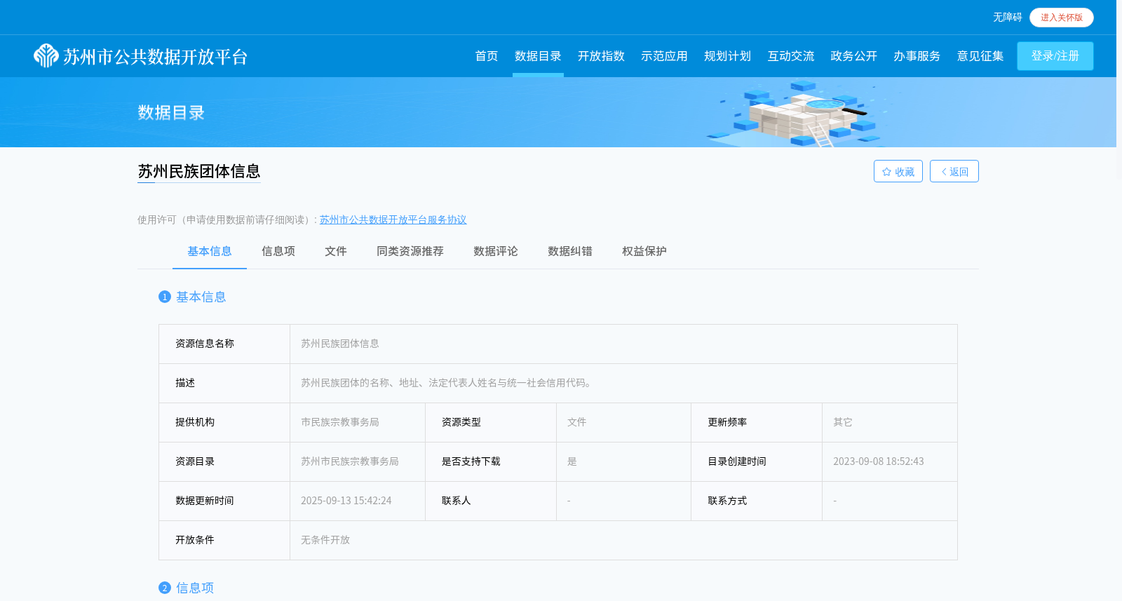 苏州民族团体信息 数据集图片