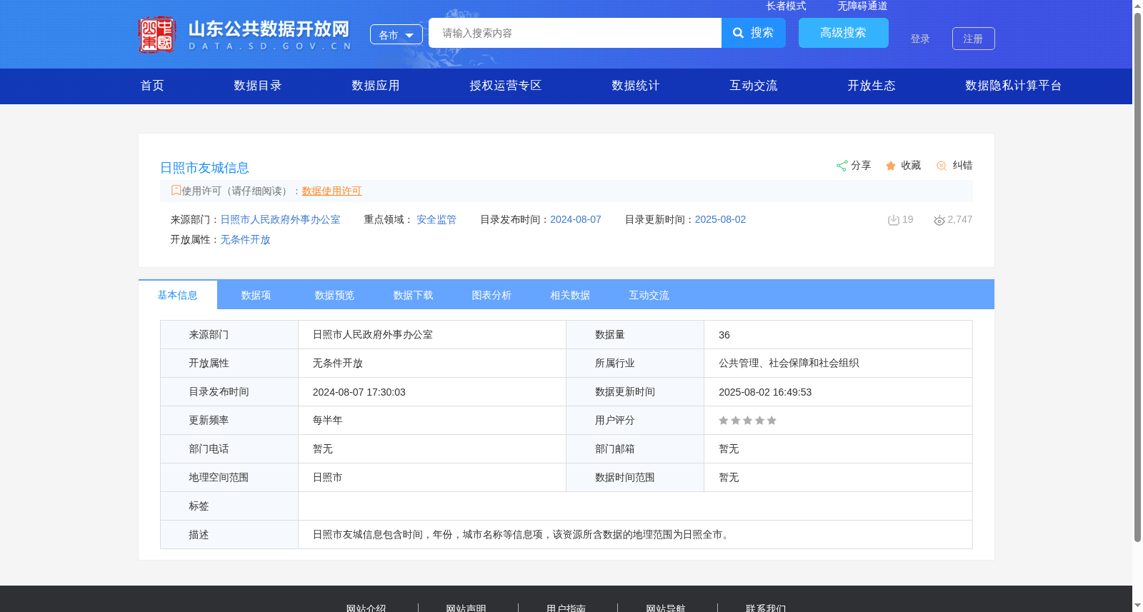 日照市友城信息 数据集图片