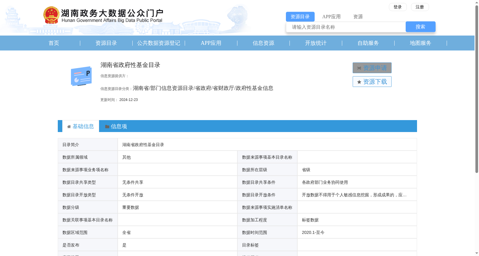 湖南省政府性基金目录 数据集图片
