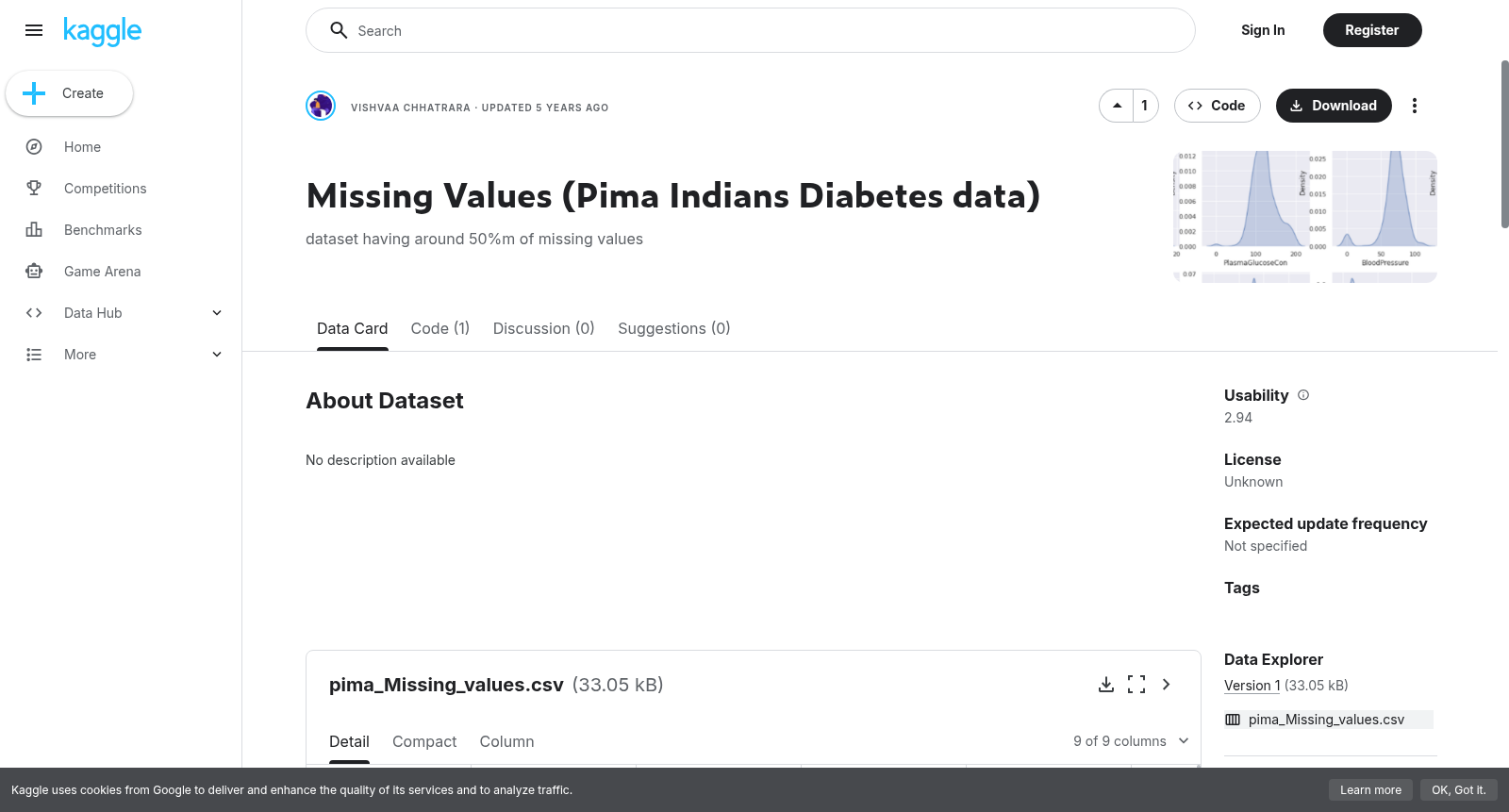 Missing Values (Pima Indians Diabetes data) 数据集图片