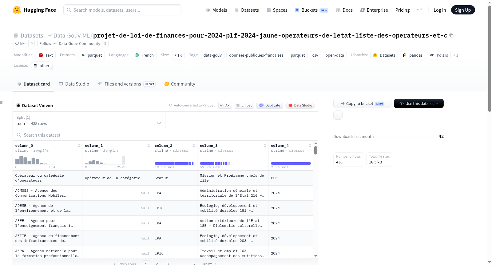 Data-Gouv-FR/projet-de-loi-de-finances-pour-2024-plf-2024-jaune-operateurs-de-letat-liste-des-operateurs-et-c 数据集图片