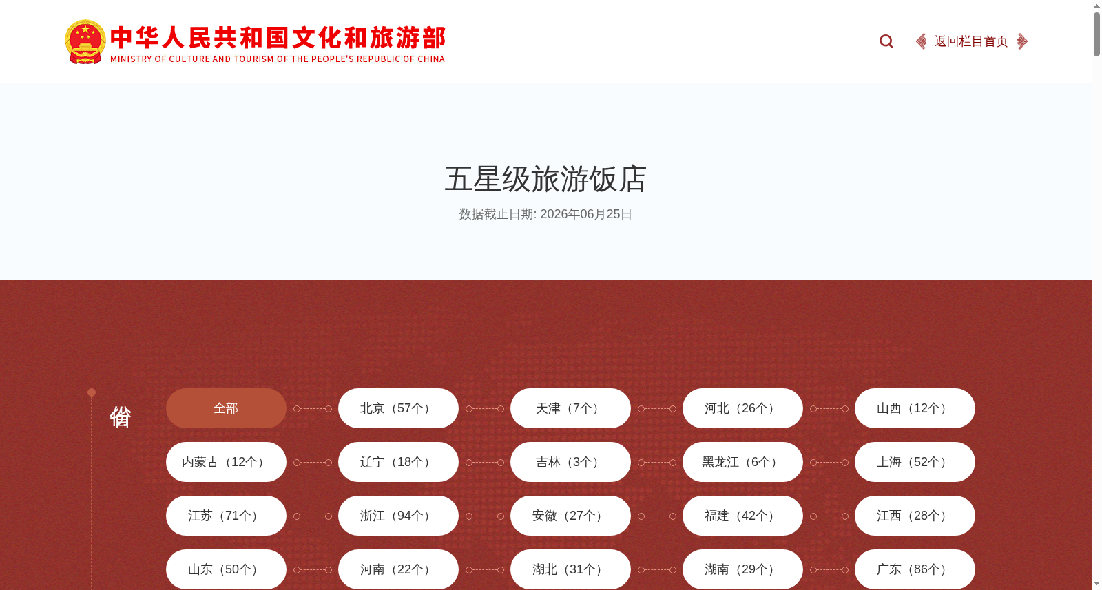 五星级旅游饭店 数据集图片