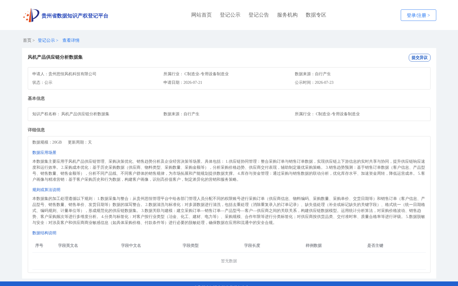 风机产品供应链分析数据集 数据集图片