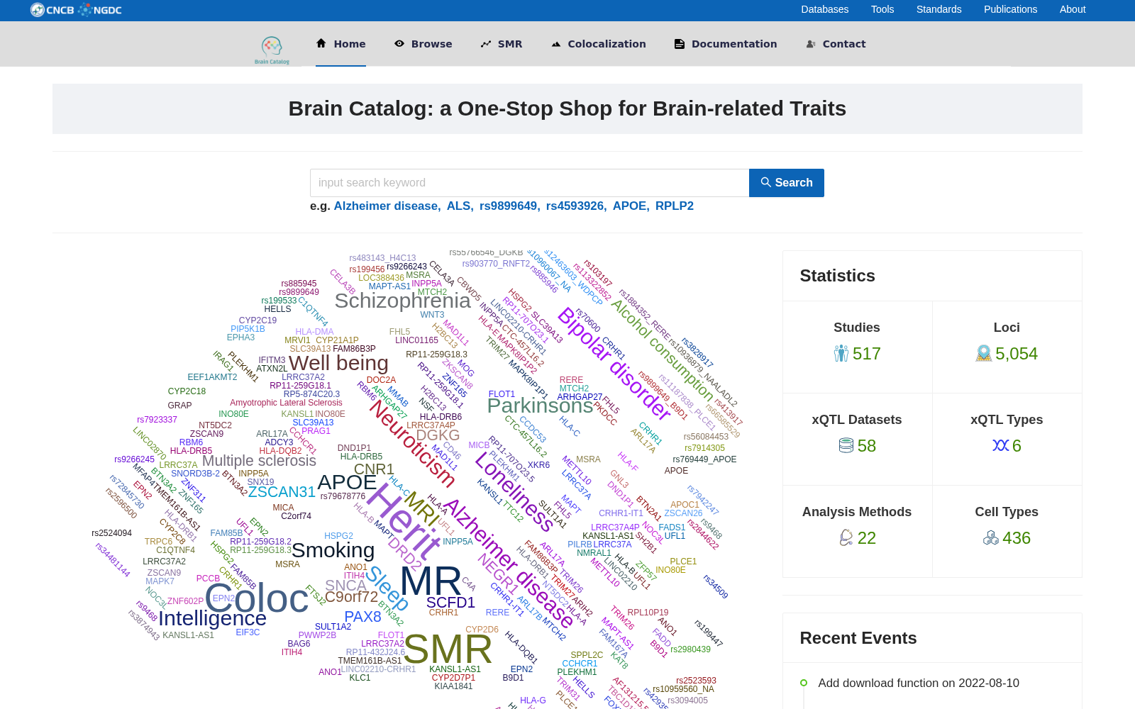 a One-Stop Shop for Brain-related Traits 数据集图片