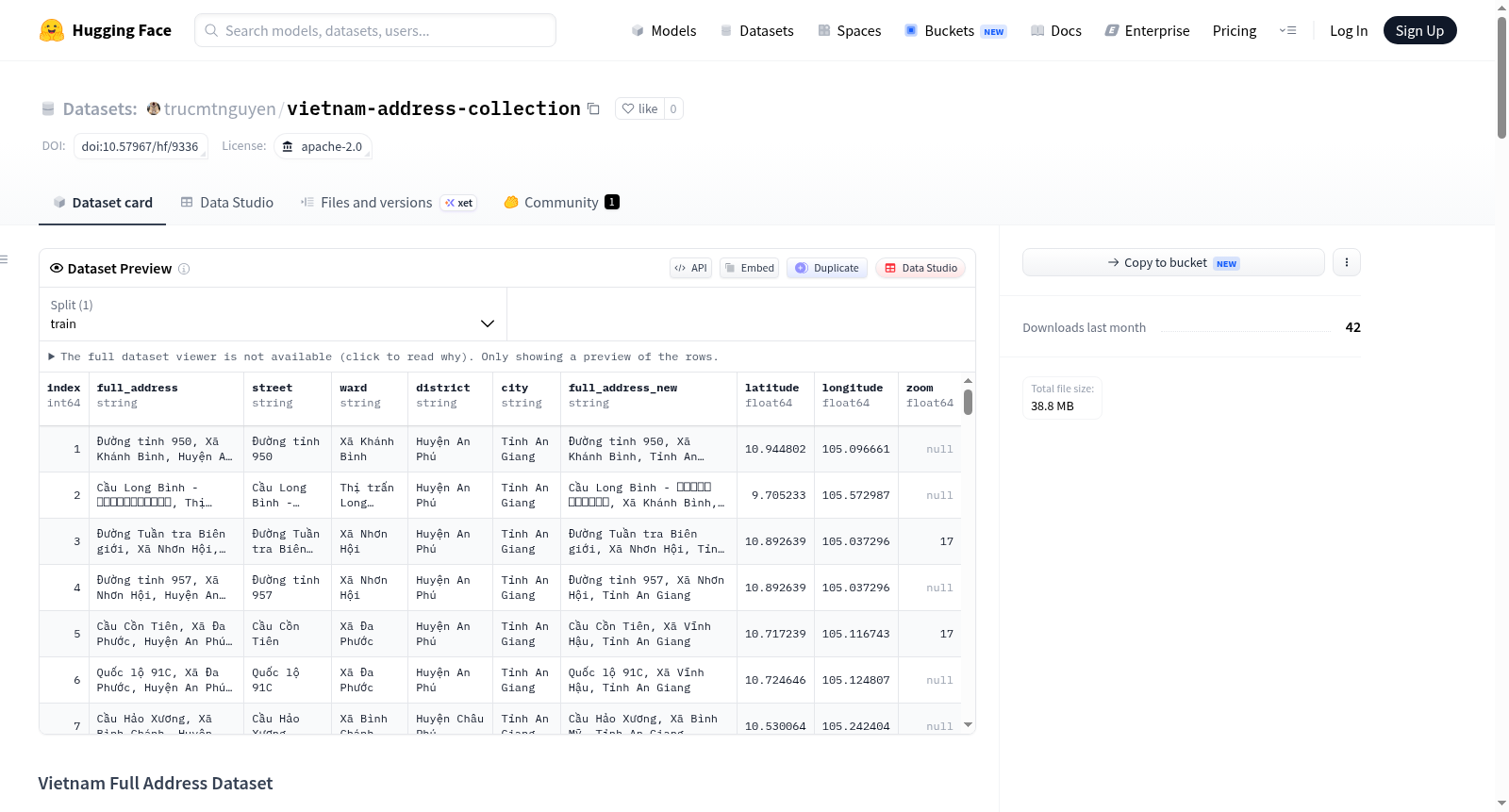 vietnam-address-collection 数据集图片