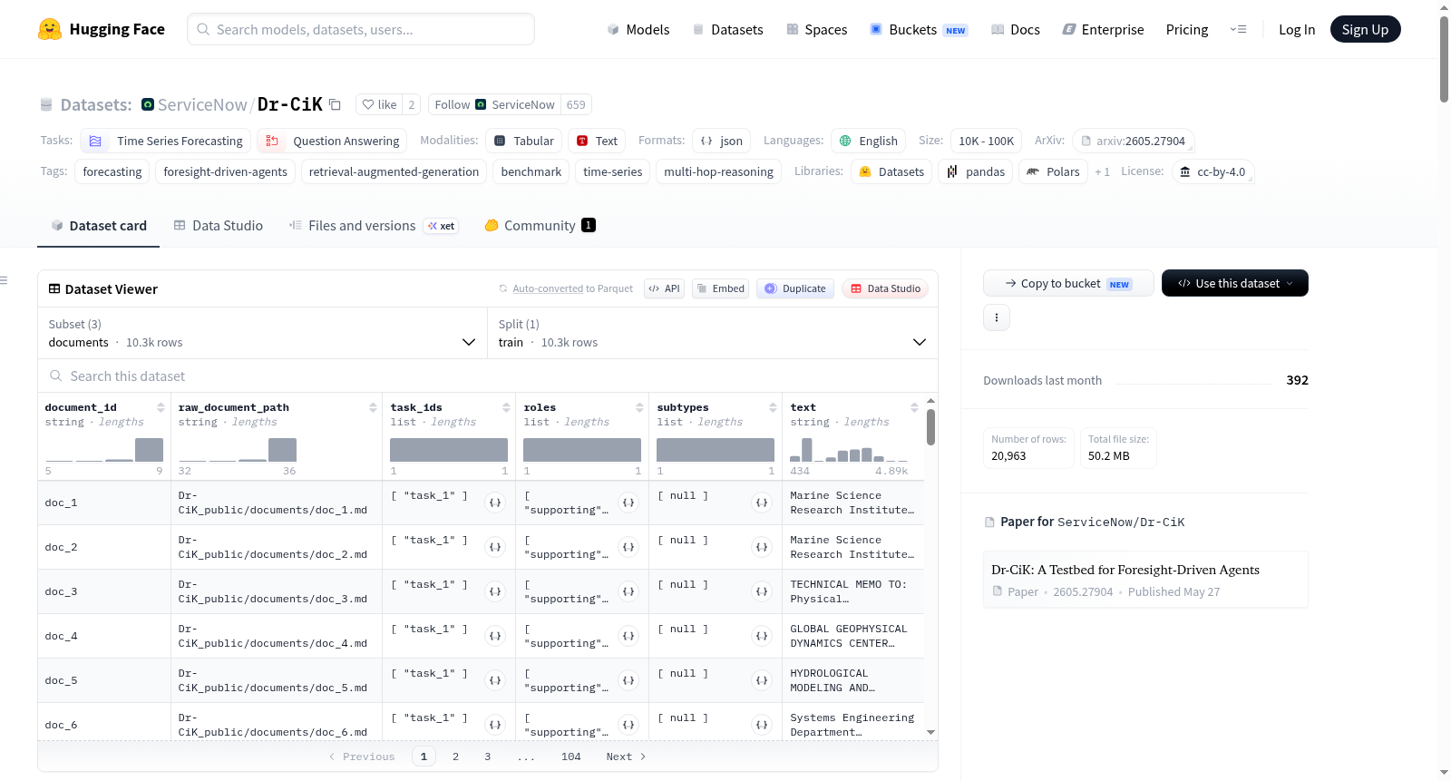 ServiceNow/Dr-CiK 数据集图片