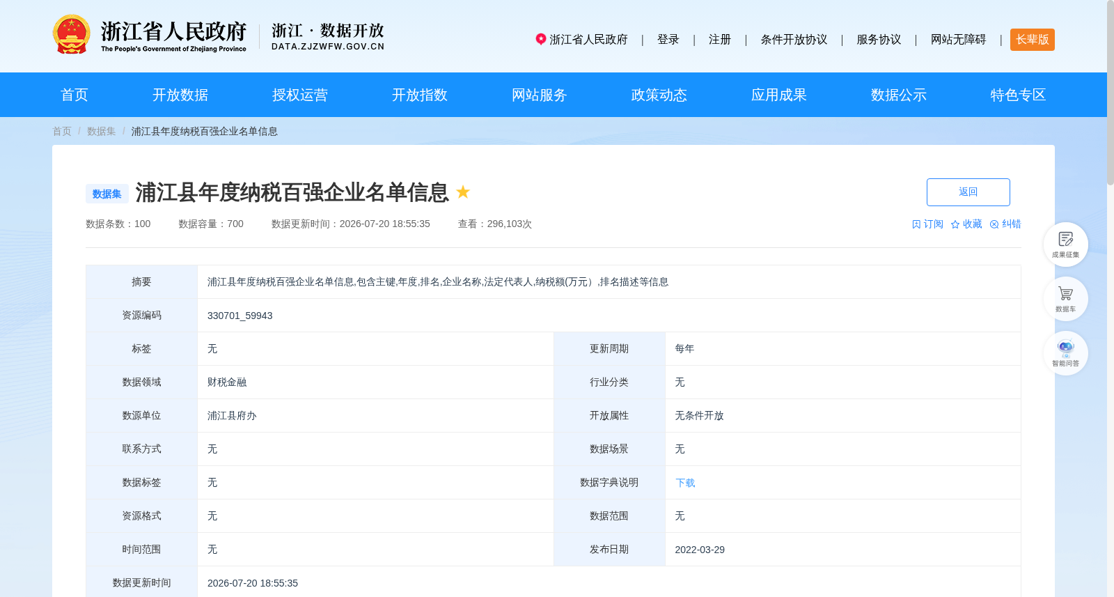 浦江县年度纳税百强企业名单信息 数据集图片