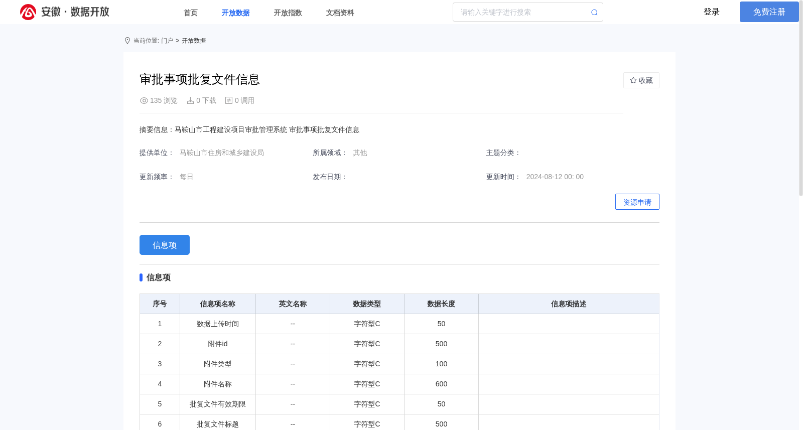 审批事项批复文件信息 数据集图片