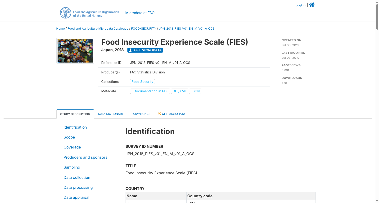 Food Insecurity Experience Scale (FIES) - Japan 数据集图片