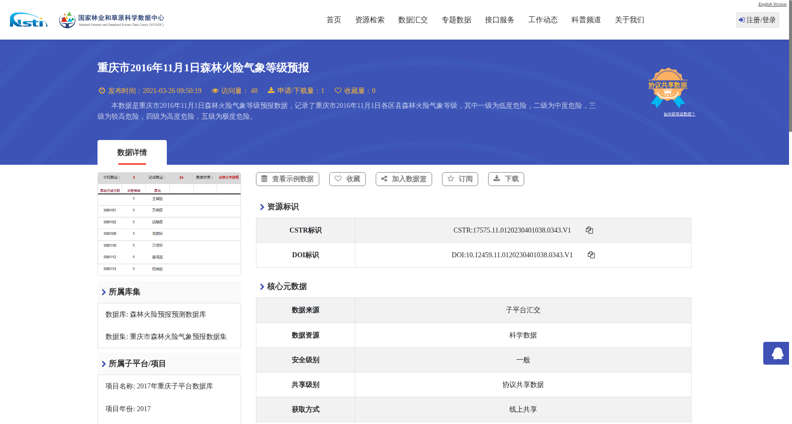 重庆市2016年11月1日森林火险气象等级预报 数据集图片