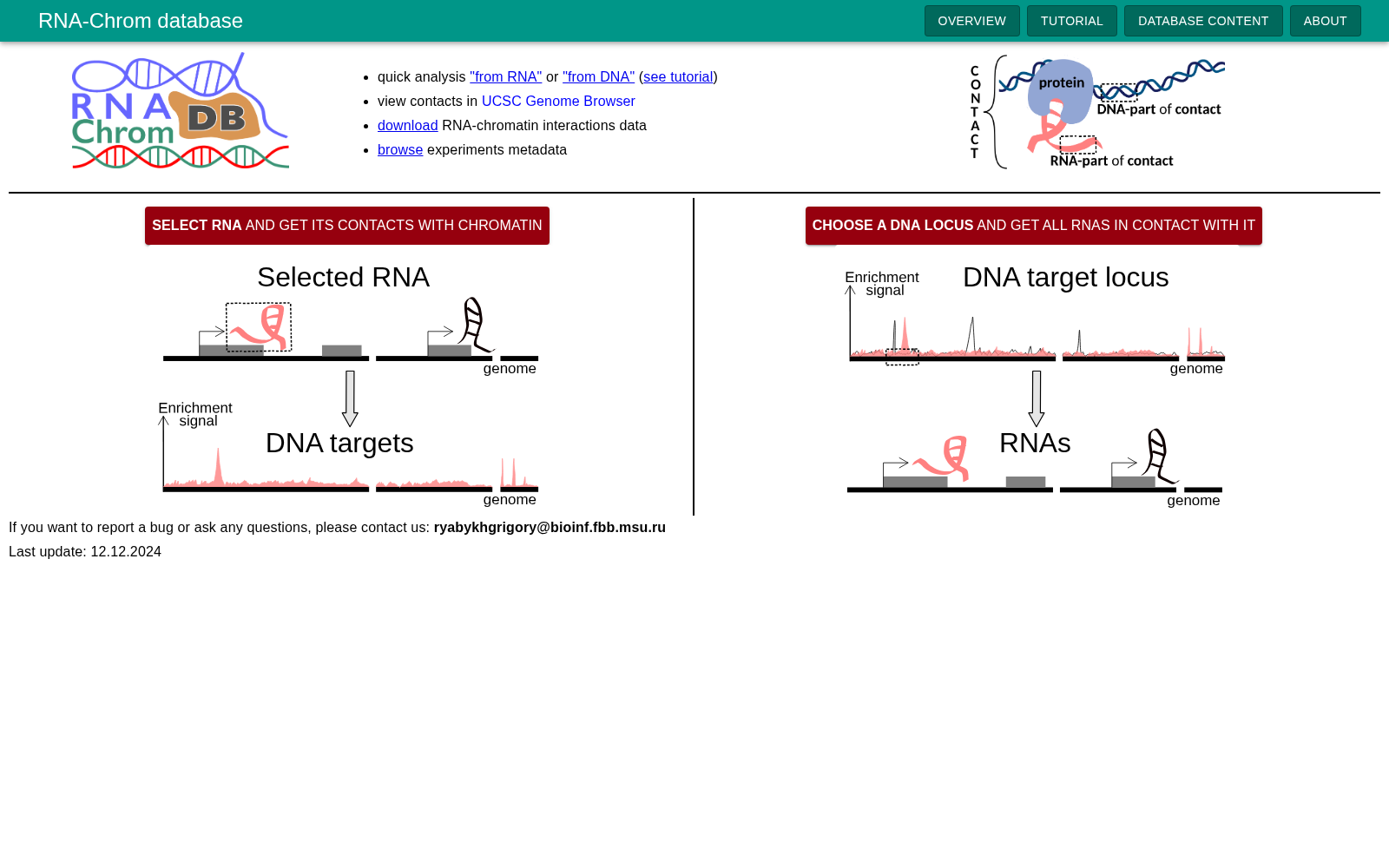 RNA-Chrom 数据集图片