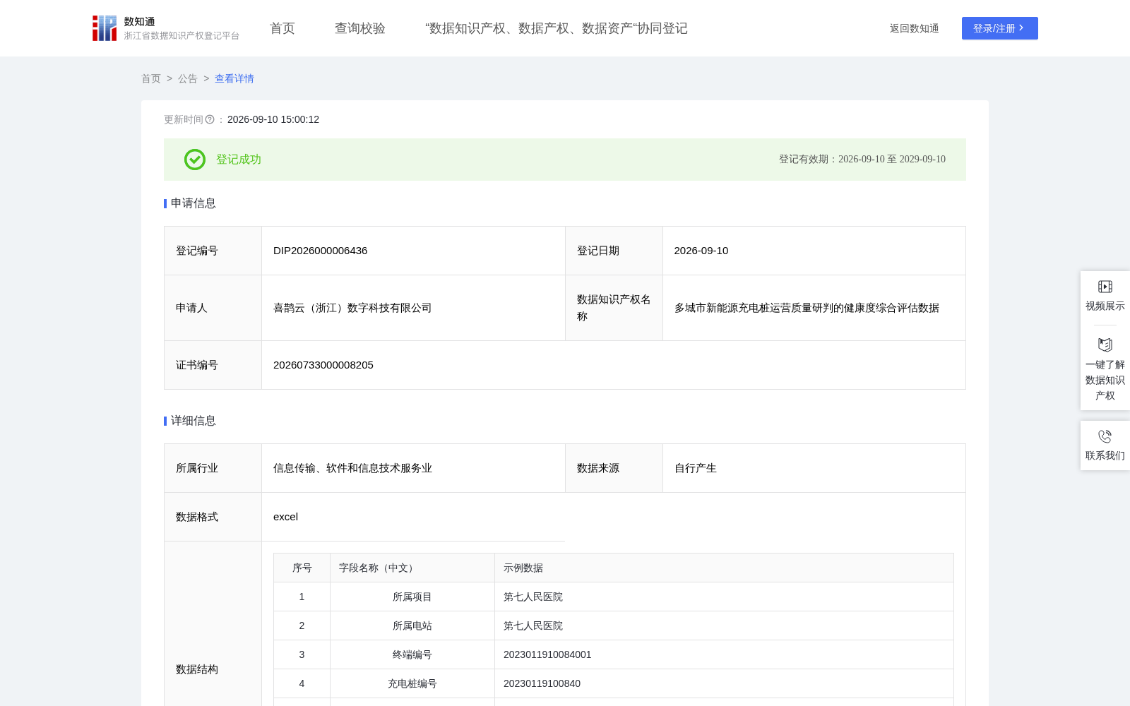 多城市新能源充电桩运营质量研判的健康度综合评估数据 数据集图片