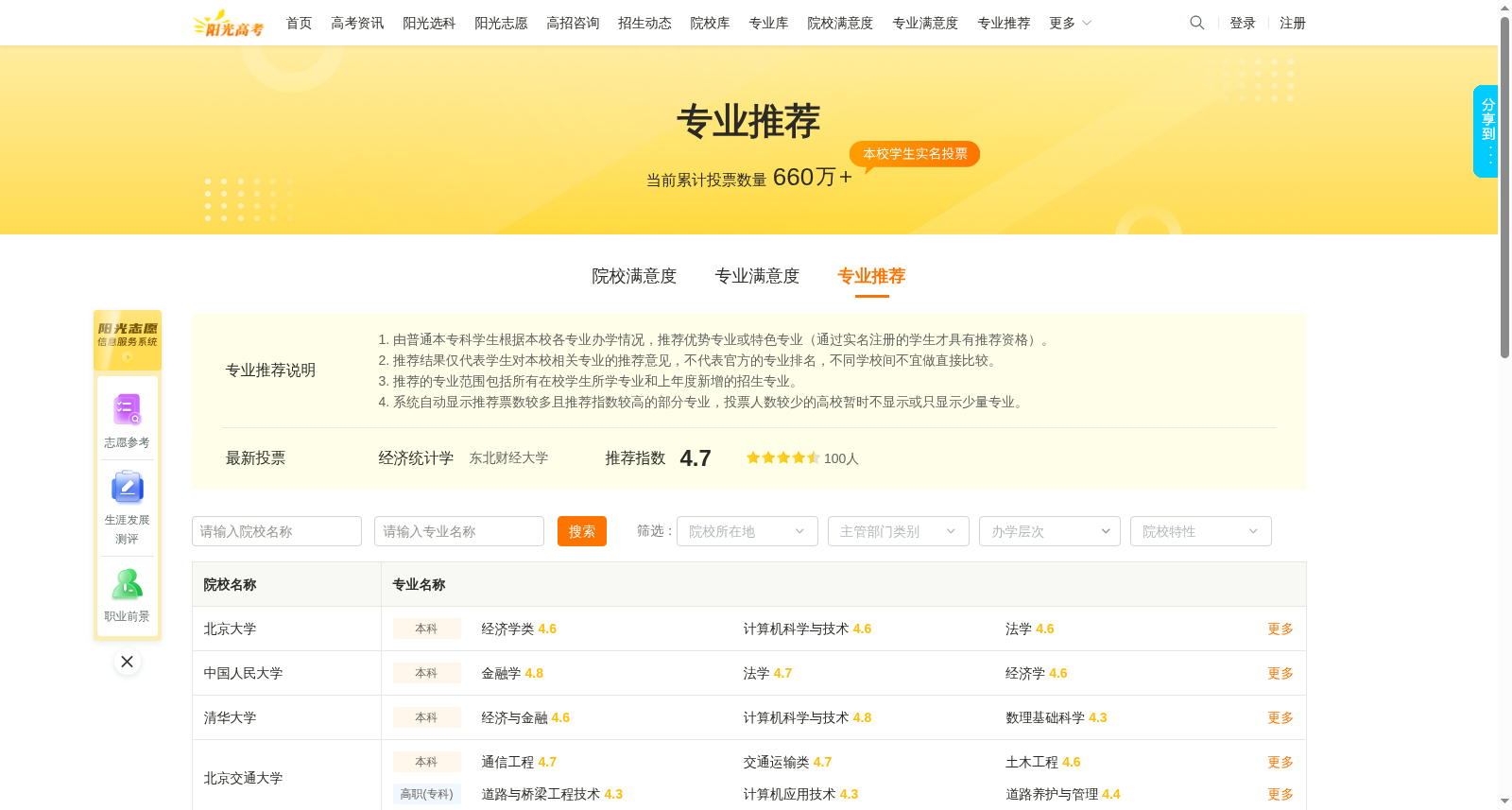 阳光高考信息平台—专业推荐数据库 数据集图片