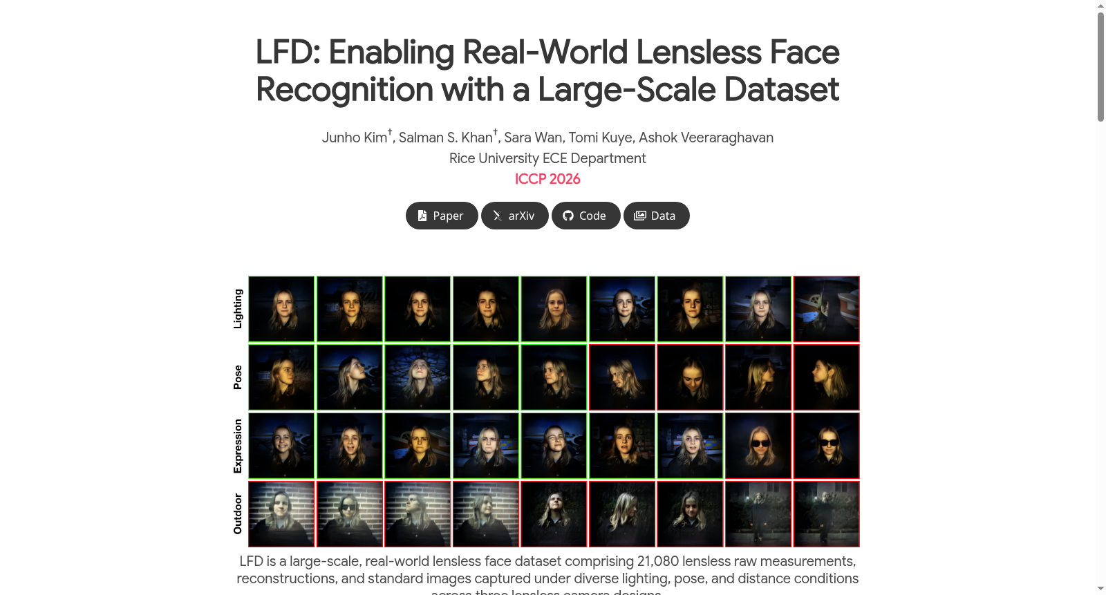 Lensless Face Dataset (LFD) 数据集图片