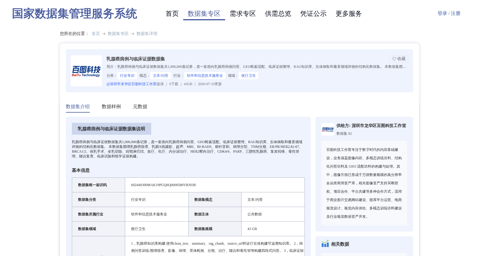 乳腺癌病例与临床证据数据集 数据集图片