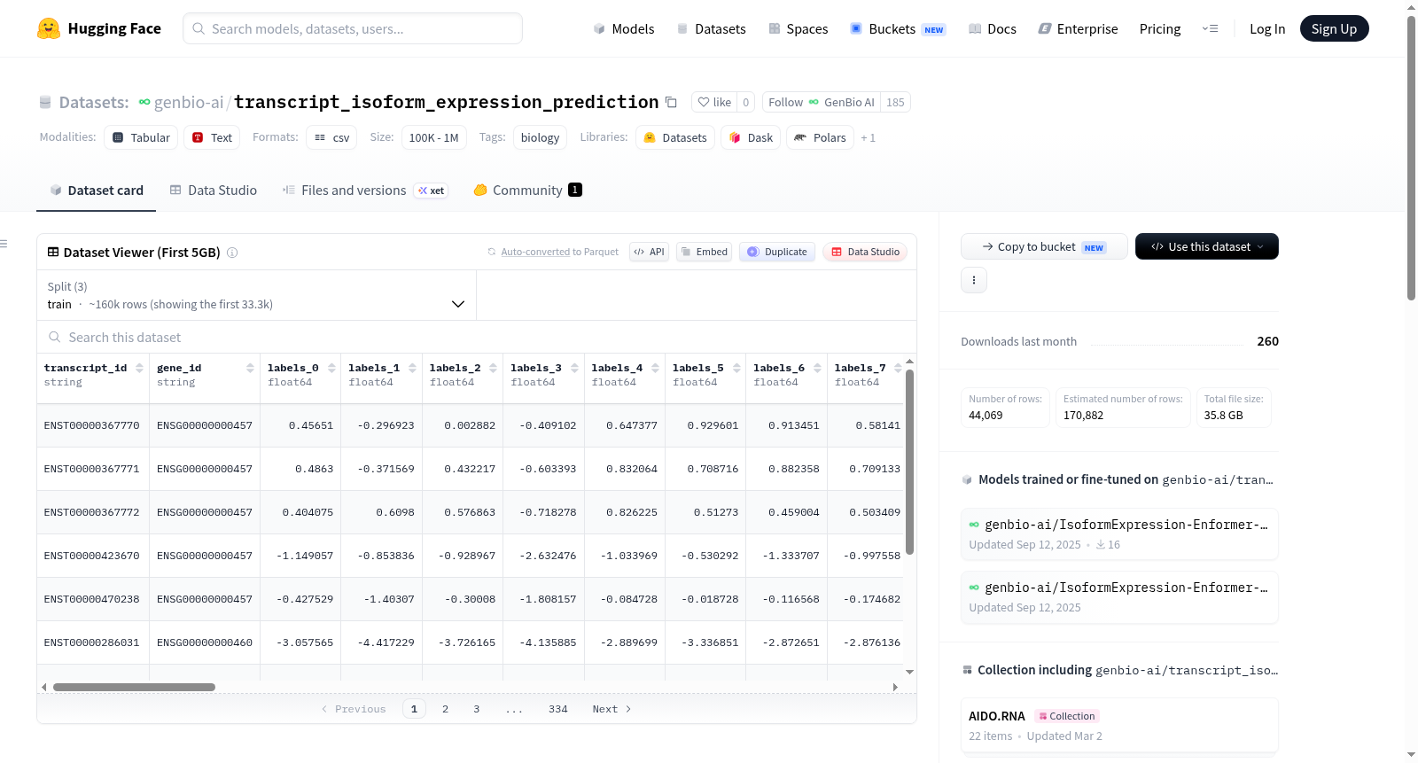 genbio-ai/transcript_isoform_expression_prediction 数据集图片
