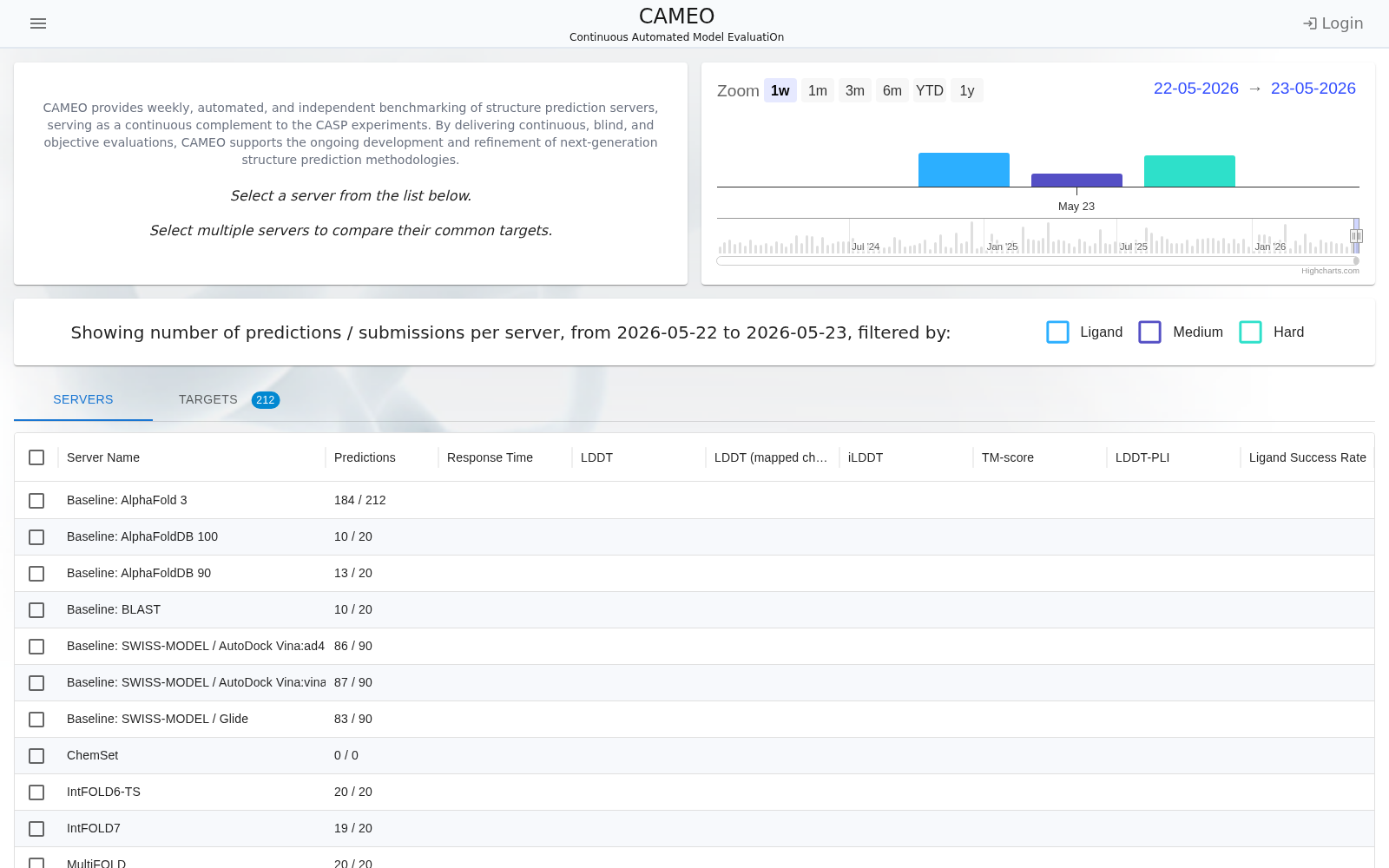 Continuously Automated Model Evaluation 数据集图片