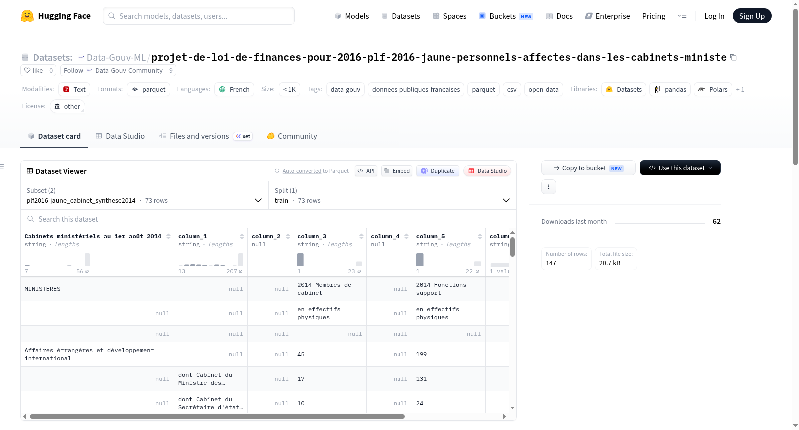 Data-Gouv-FR/projet-de-loi-de-finances-pour-2016-plf-2016-jaune-personnels-affectes-dans-les-cabinets-ministe 数据集图片