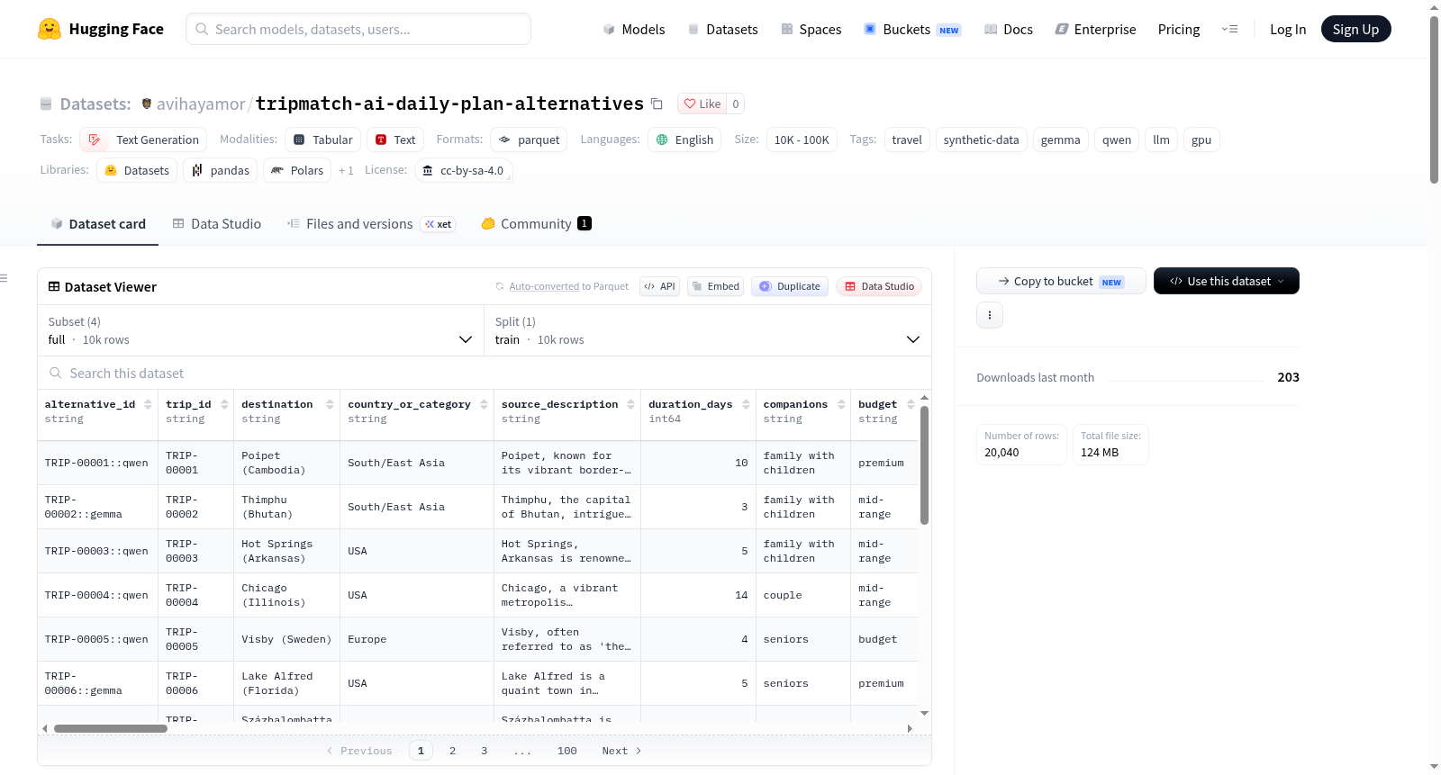 tripmatch-ai-daily-plan-alternatives 数据集图片
