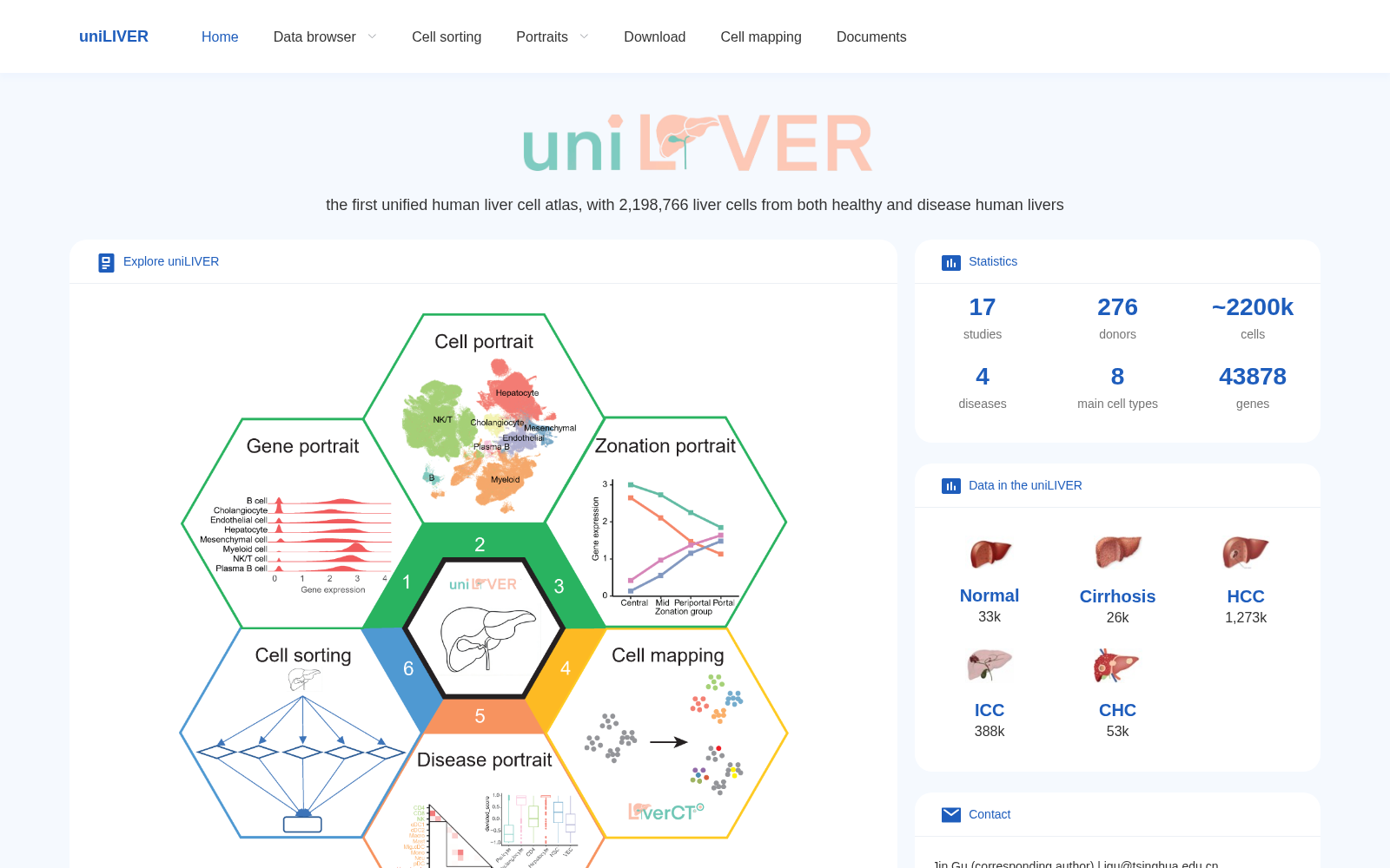 uniLIVER 数据集图片