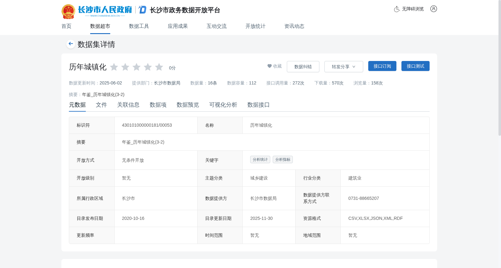 历年城镇化 数据集图片