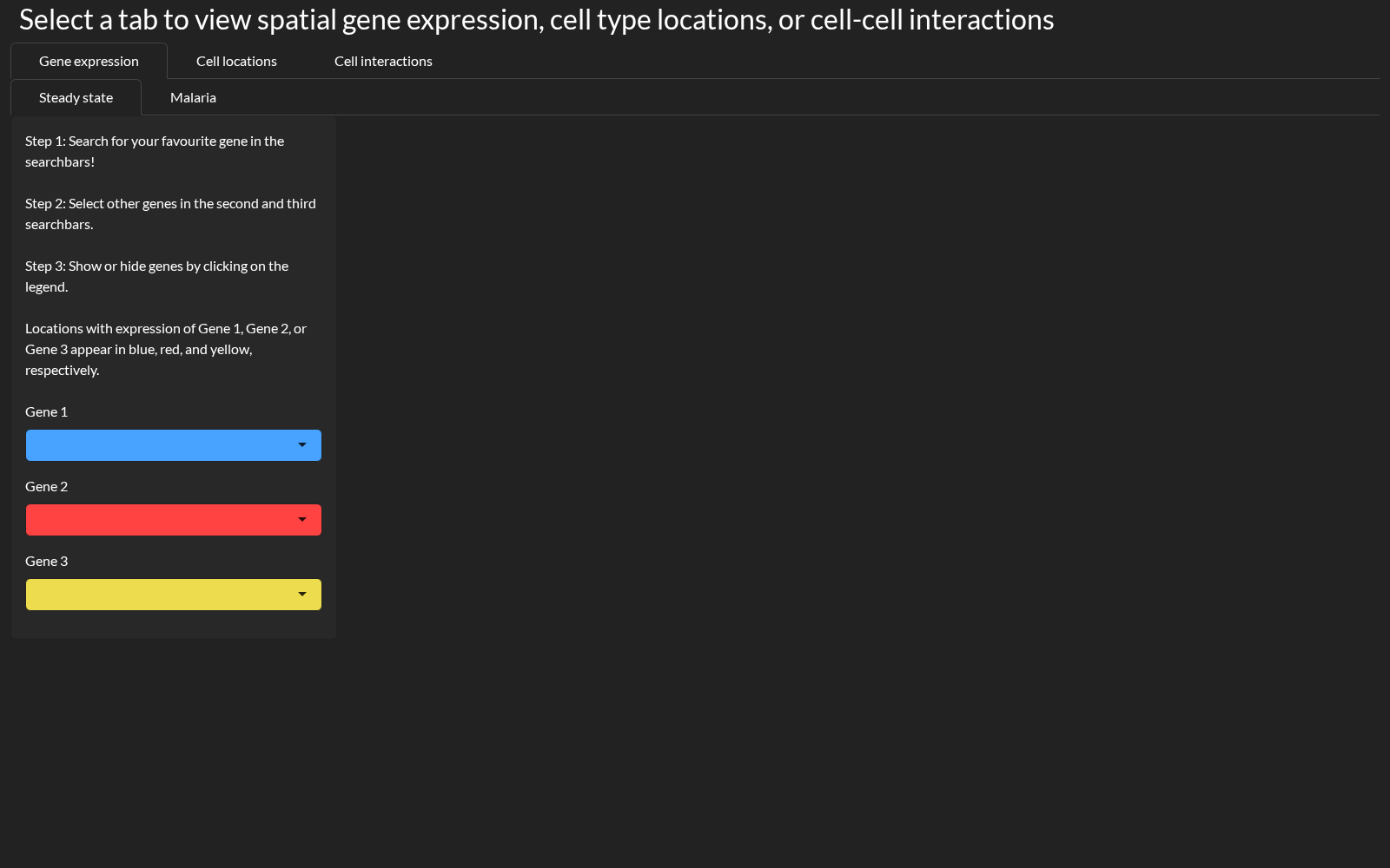 A database of cellular locations and interactions 数据集图片