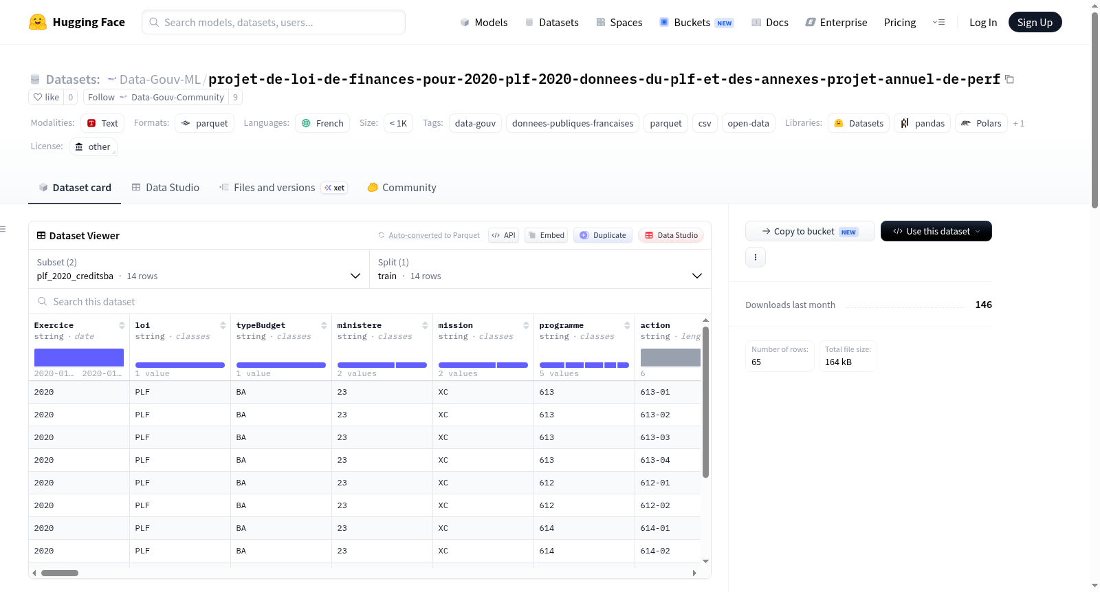 Data-Gouv-FR/projet-de-loi-de-finances-pour-2020-plf-2020-donnees-du-plf-et-des-annexes-projet-annuel-de-perf 数据集图片