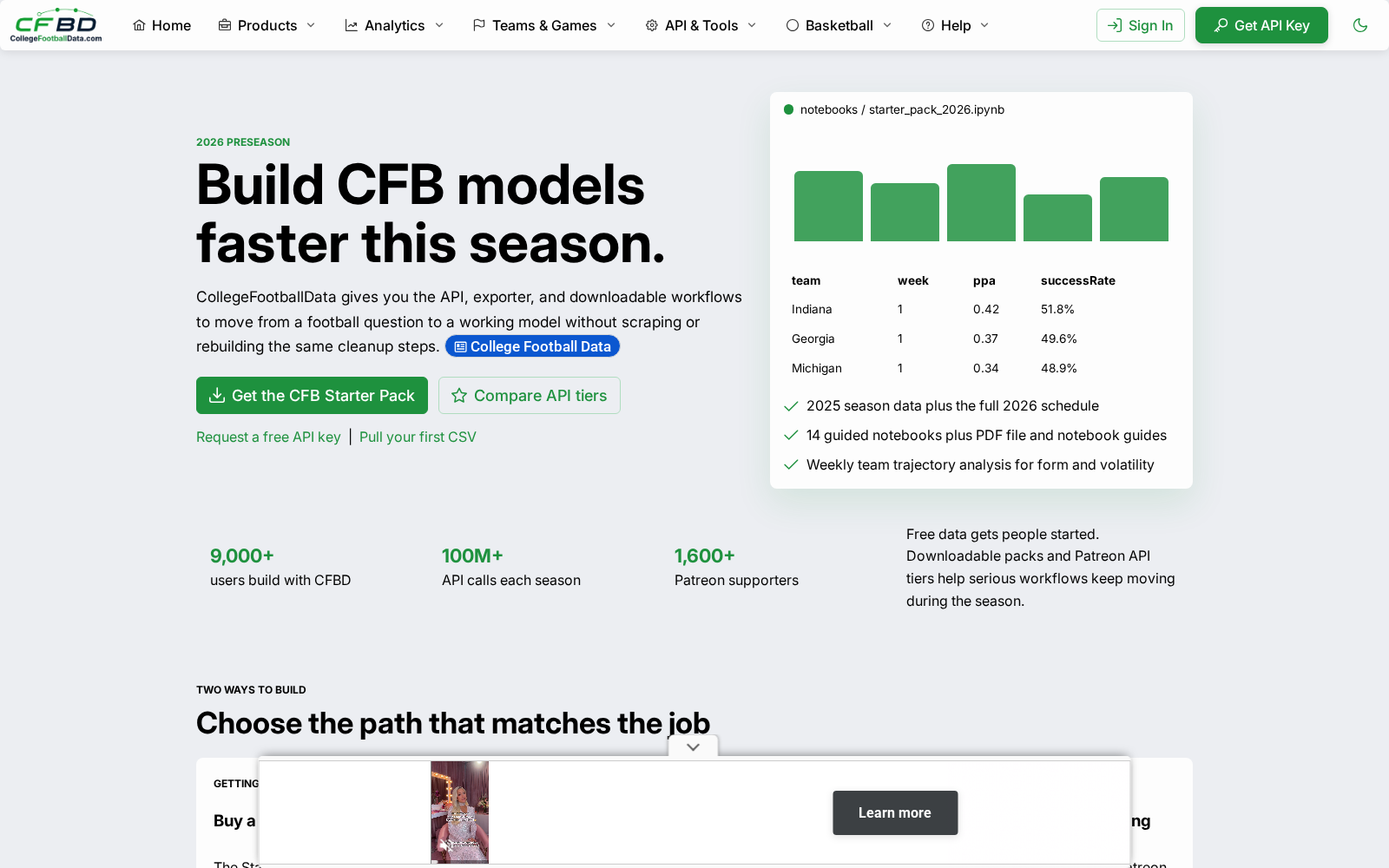 College Football Data 数据集图片