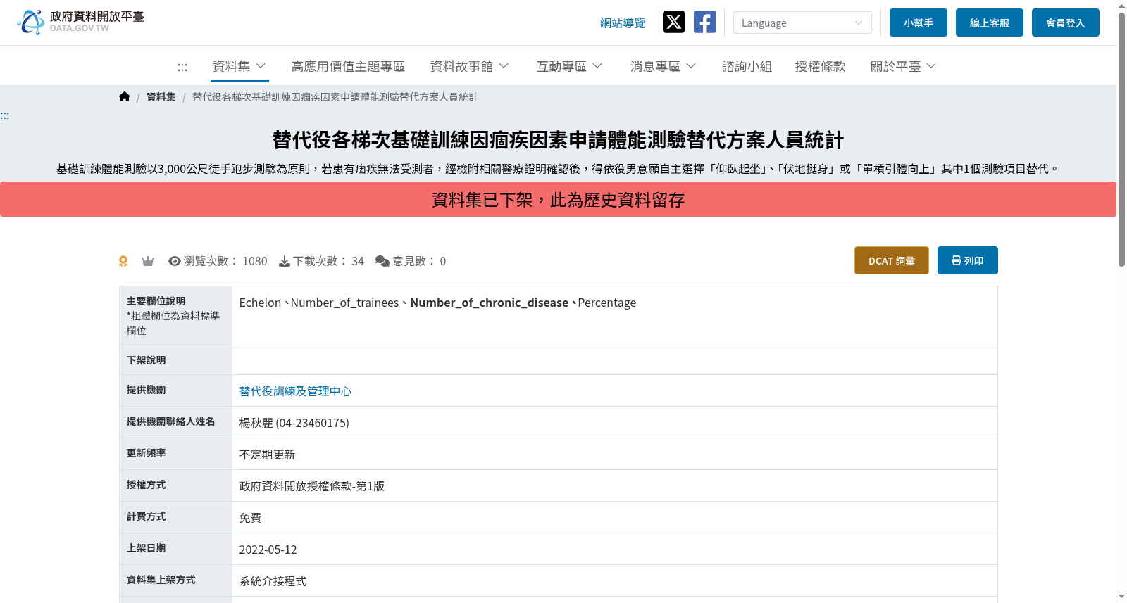 替代役各梯次基礎訓練因痼疾因素申請體能測驗替代方案人員統計 数据集图片