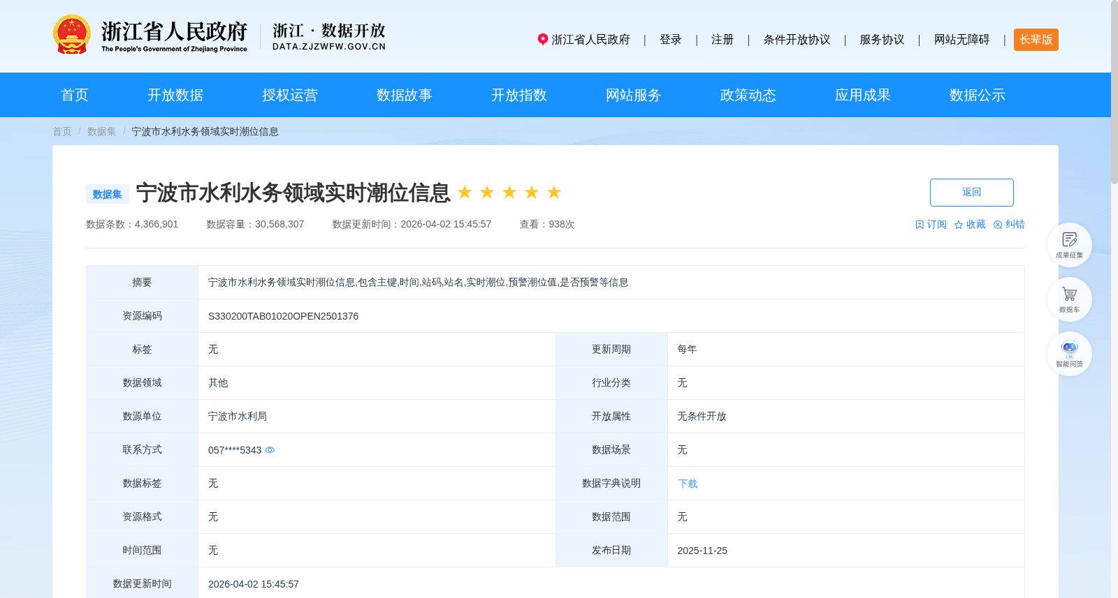 宁波市水利水务领域实时潮位信息 数据集图片