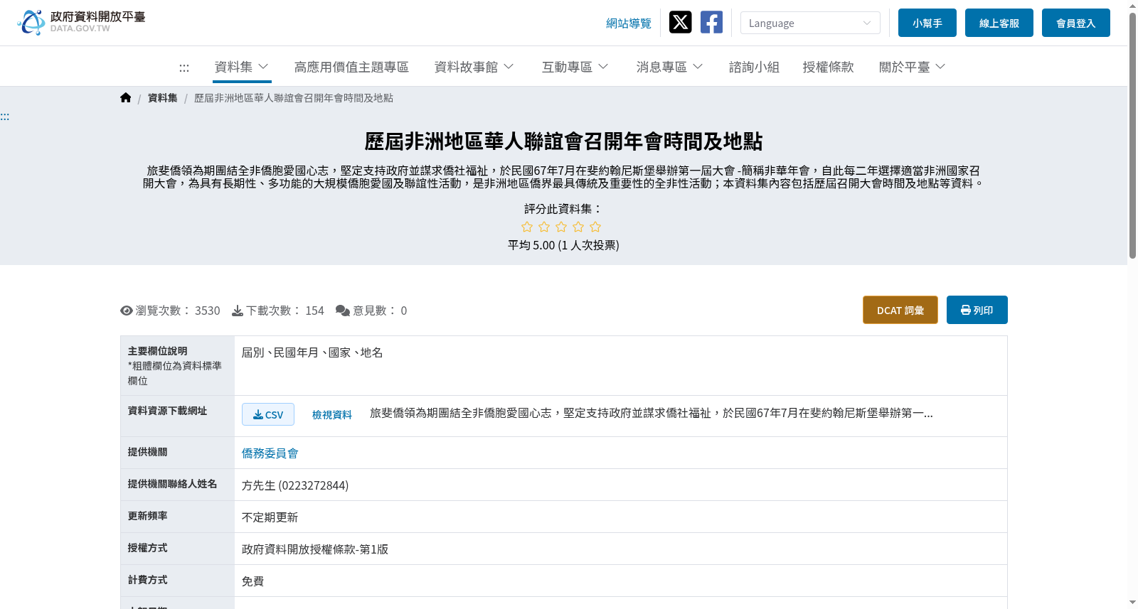 歷屆非洲地區華人聯誼會召開年會時間及地點 数据集图片