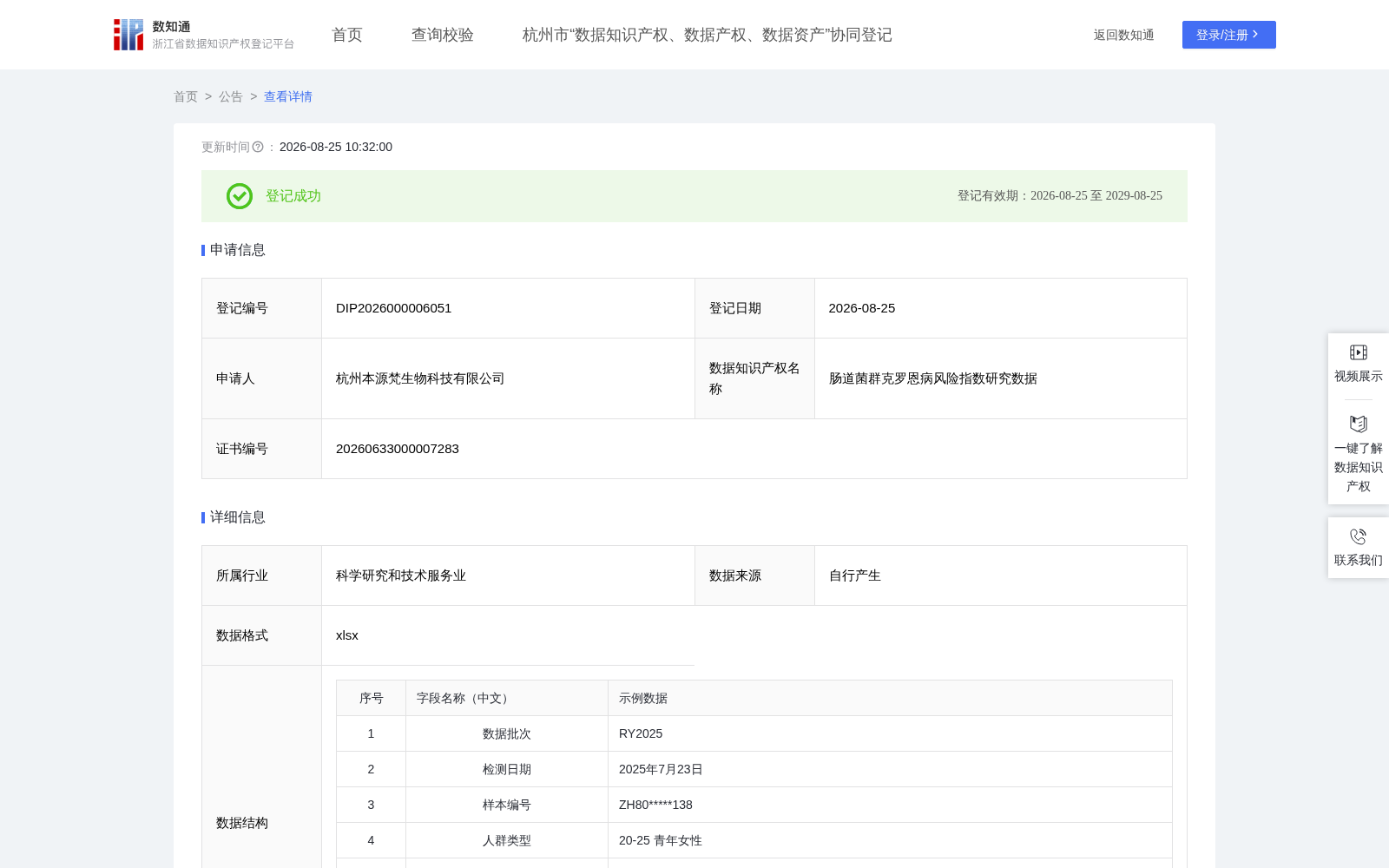 肠道菌群克罗恩病风险指数研究数据 数据集图片