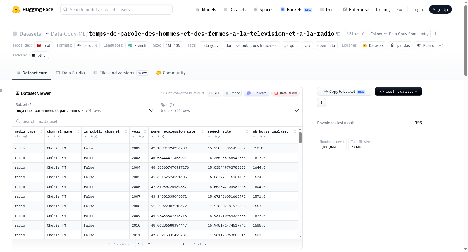 Data-Gouv-FR/temps-de-parole-des-hommes-et-des-femmes-a-la-television-et-a-la-radio 数据集图片