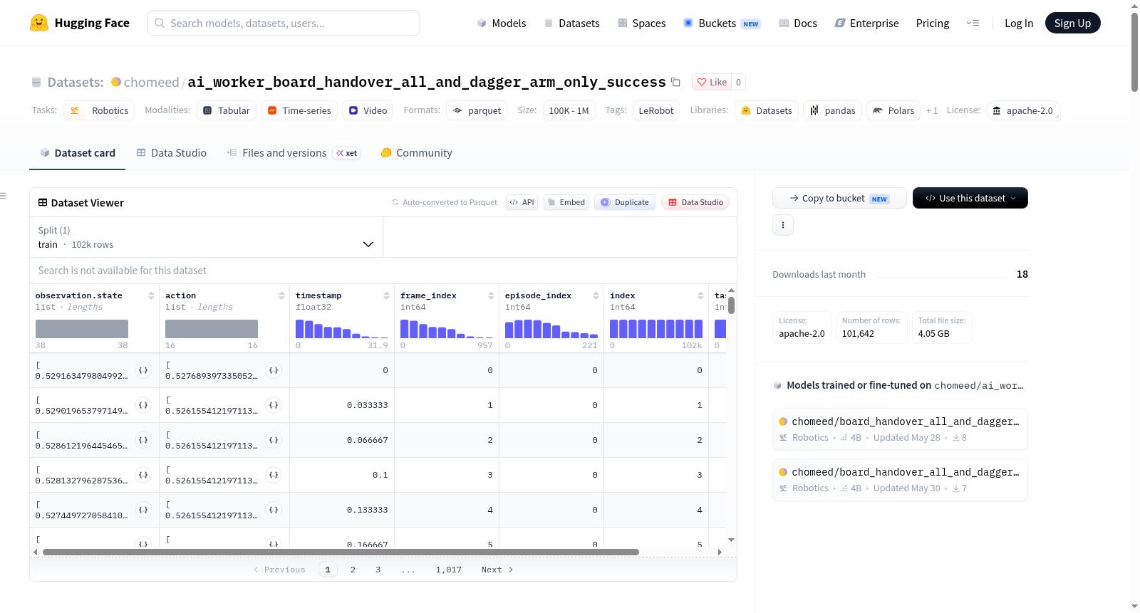 chomeed/ai_worker_board_handover_all_and_dagger_arm_only_success 数据集图片