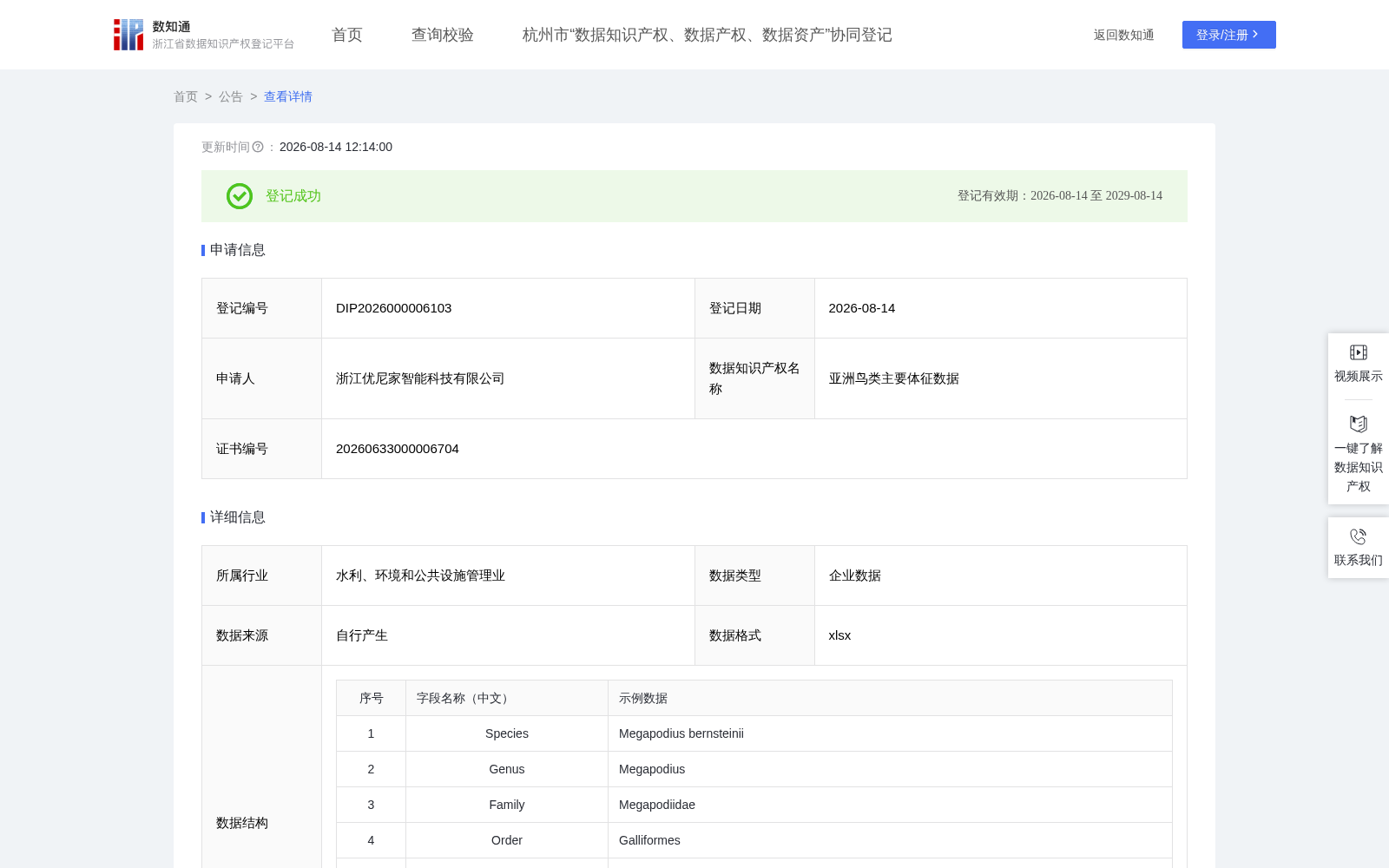 亚洲鸟类主要体征数据 数据集图片