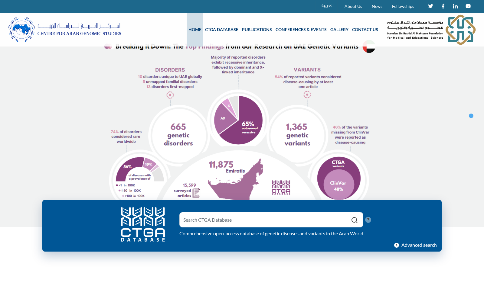 Catalogue of Transmission Genetics in Arabs 数据集图片