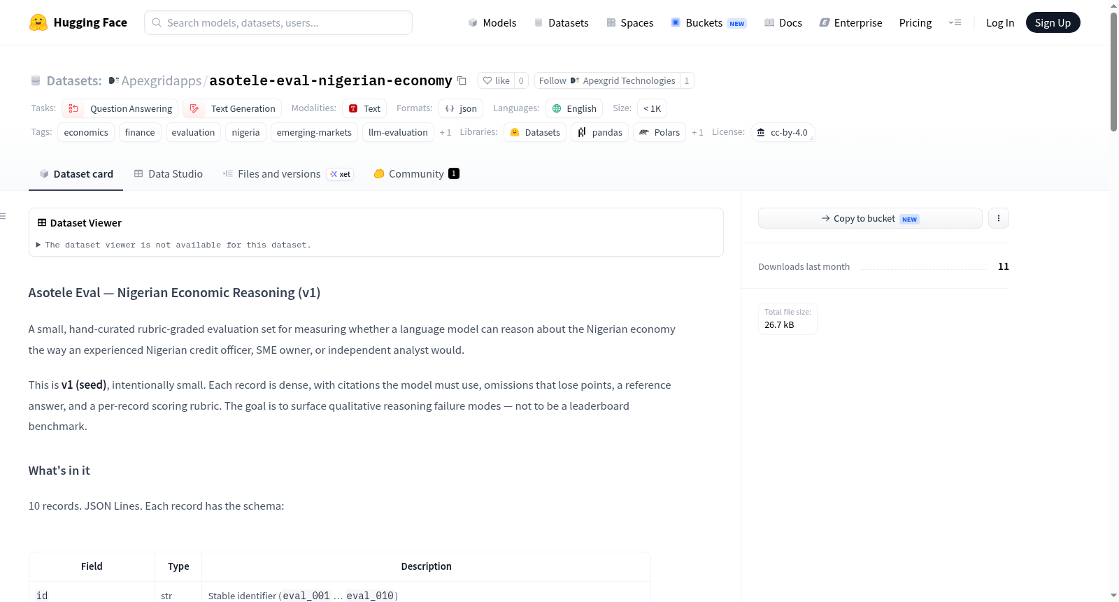 Apexgridapps/asotele-eval-nigerian-economy 数据集图片