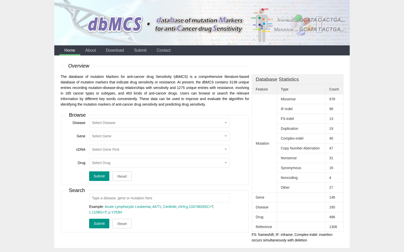 dbMCS 数据集图片